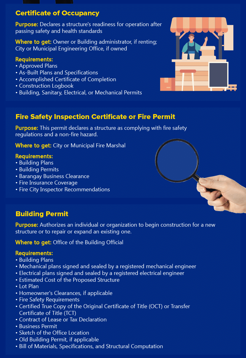The 3rd part of an infographic about business permits and licenses Philippines.
