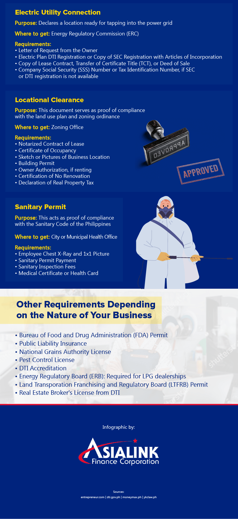 The 4th part of an infographic about business permits and licenses Philippines.