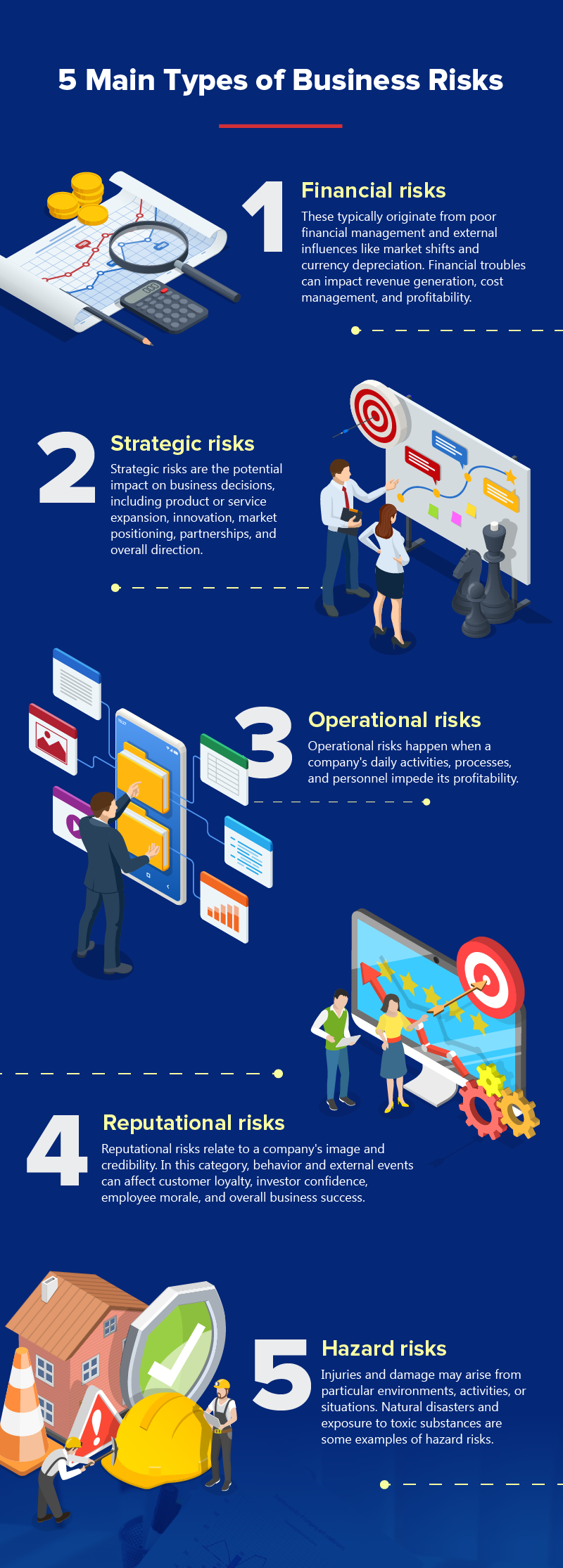 An Entrepreneur's Guide to Business Risk Management